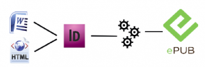 ePub Workflow
