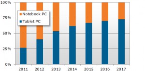 TABLET-vs-PC2