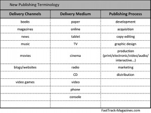 TerminologiaLR